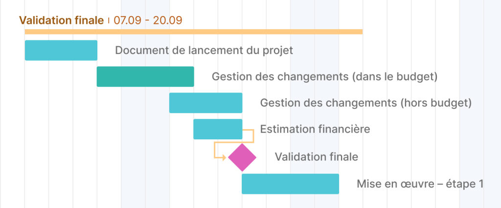 exemple de jalon de validation finale