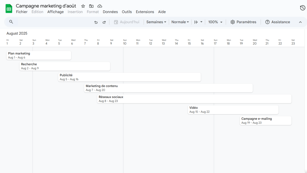 Comment faire un diagramme de Gantt sur Google Sheets en utilisant une chronologie : vue en diagramme