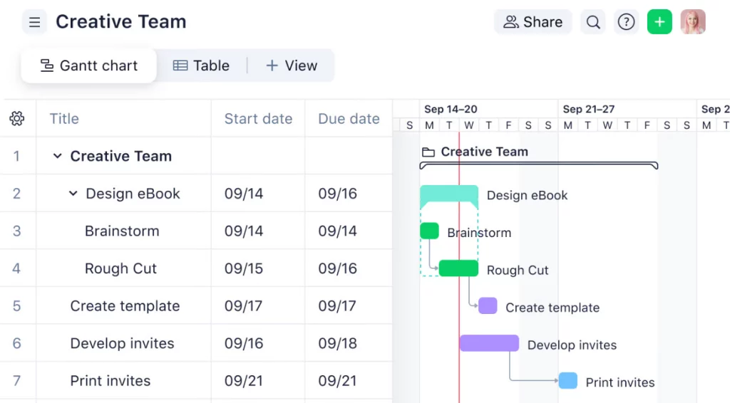 Meilleures alternatives à Microsoft Project : Wrike