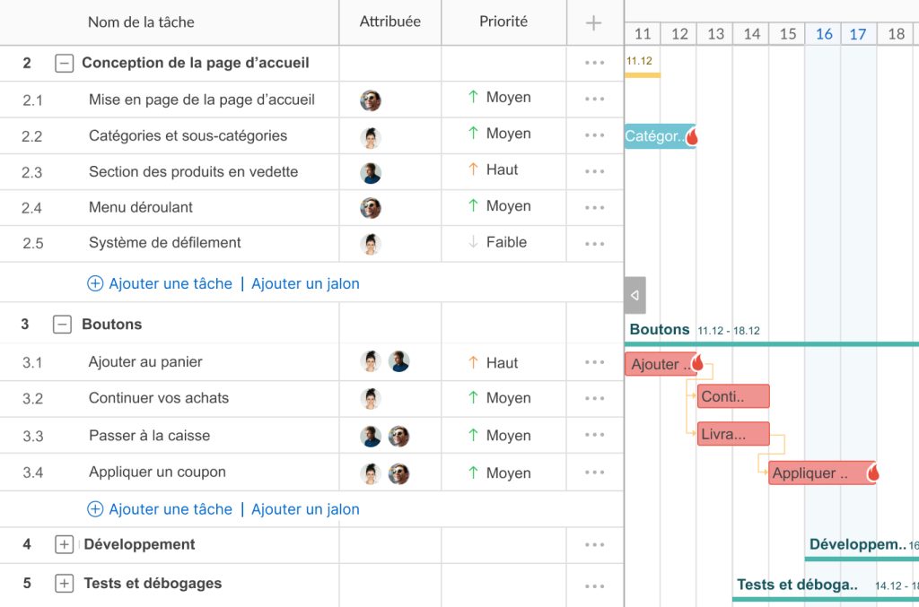 Exemple de chemin critique : activation du chemin critique