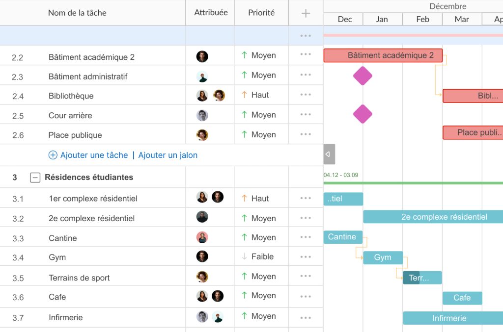 Exemple de projet de construction GanttPRO : activation du chemin critique