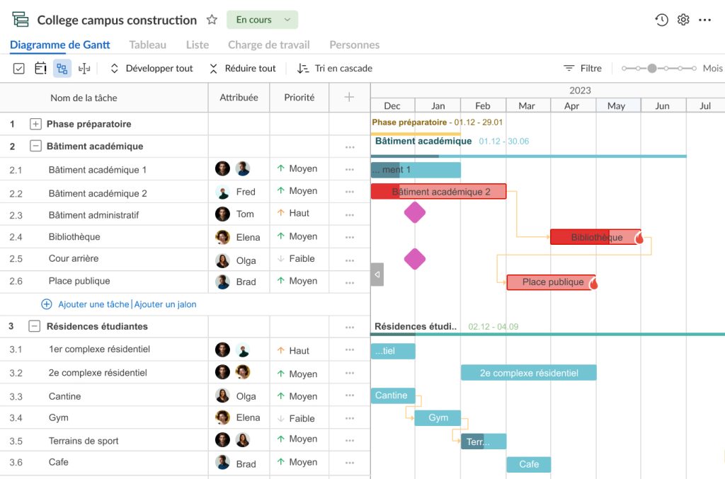 Exemple de chemin critique dans GanttPRO : projet de construction