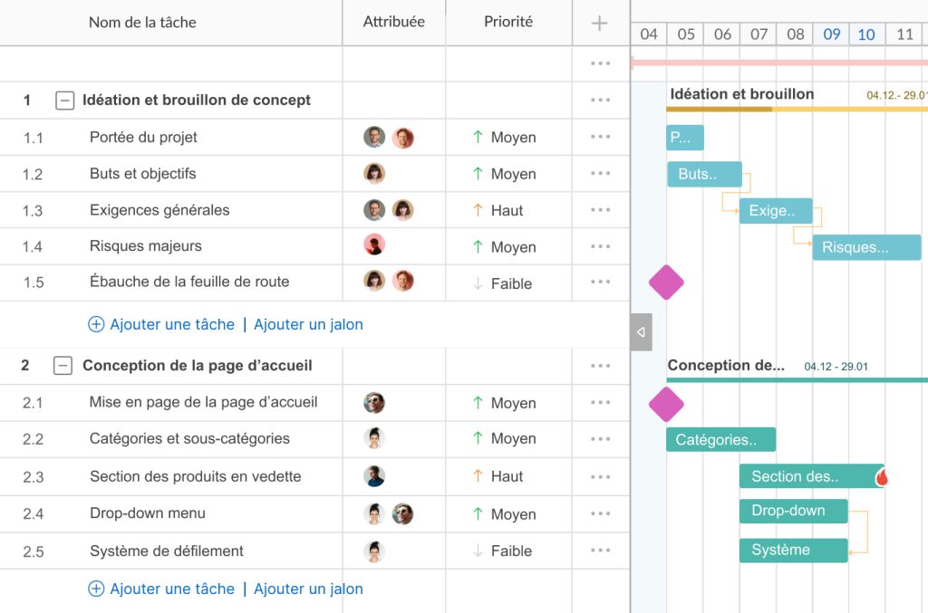 Exemple de chemin critique dans GanttPRO : dépendances, jalons et échéances