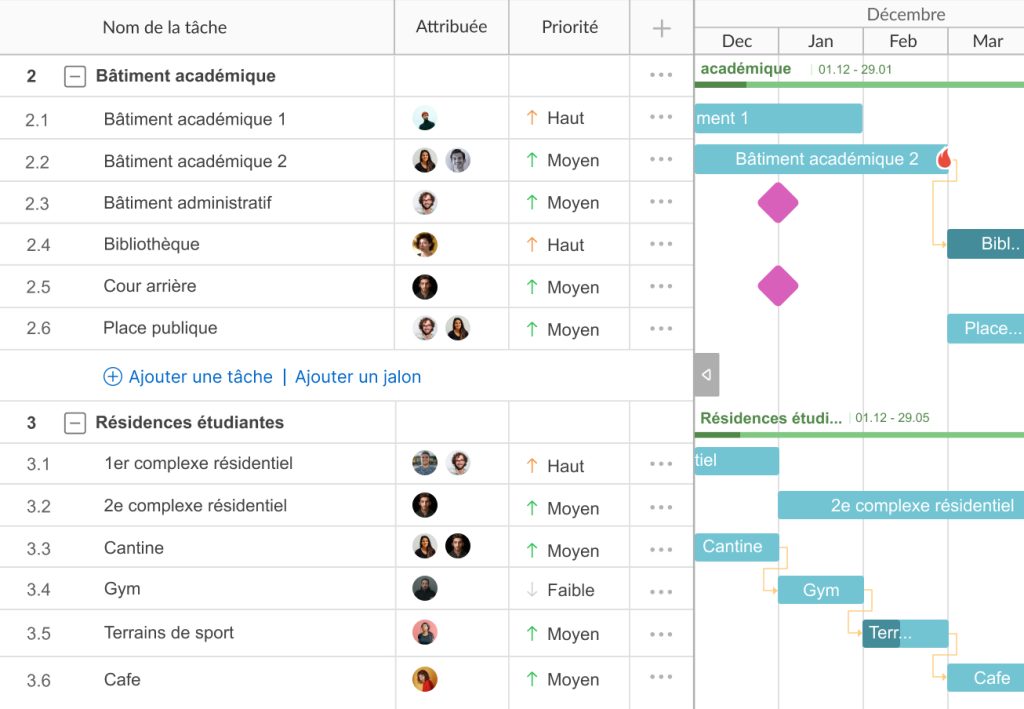 Exemple de chemin critique GanttPRO dans la construction : jalons et échéances