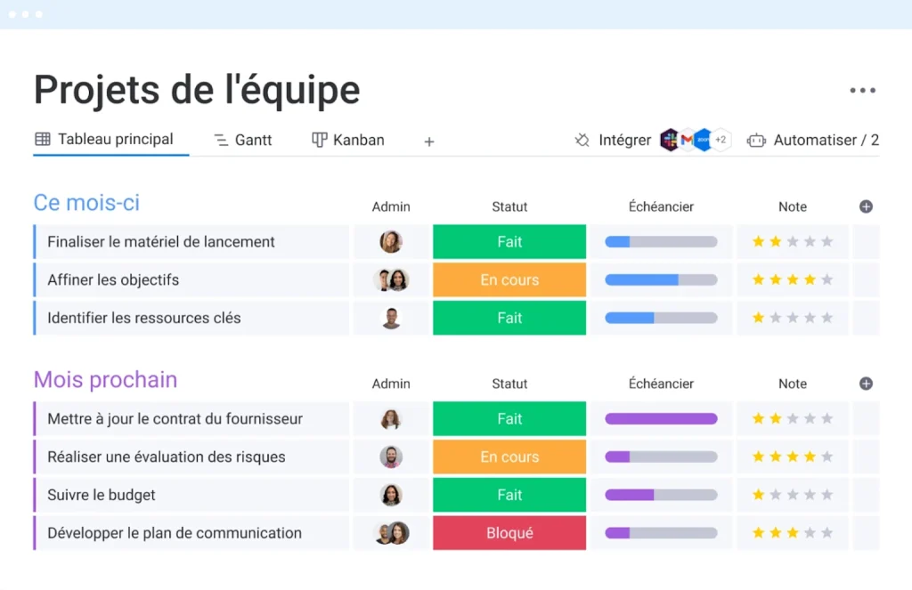 Logiciel de gestion des tâches: monday