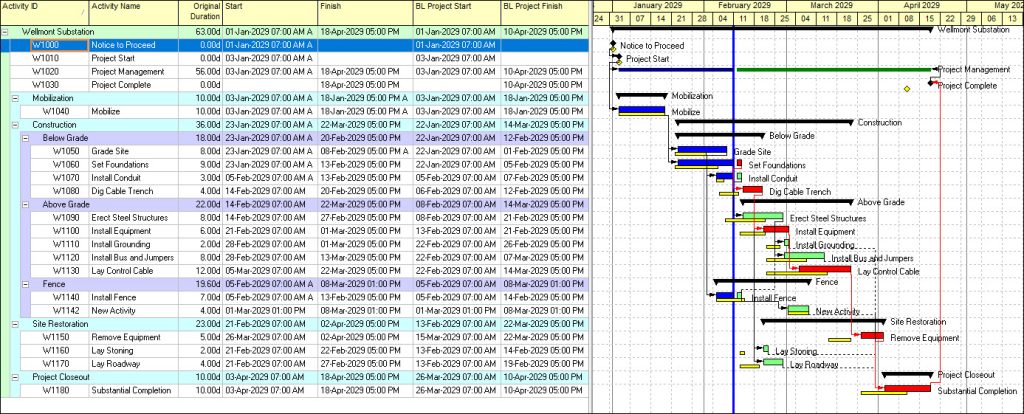Chemin critique: Primavera P6 interface