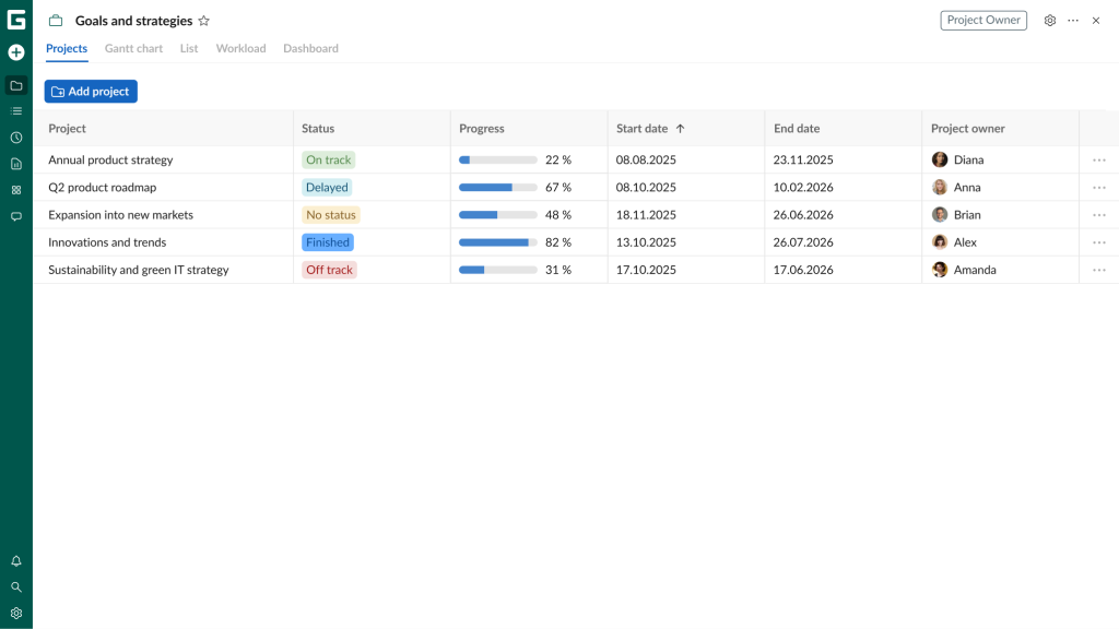 How to manage multiple projects simultaneously in GanttPRO: visualizing projects in a portfolio