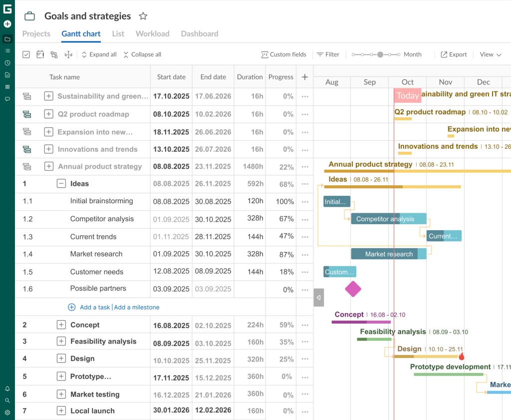 How to manage multiple projects simultaneously in GanttPRO: opening a project with tasks in a portfolio