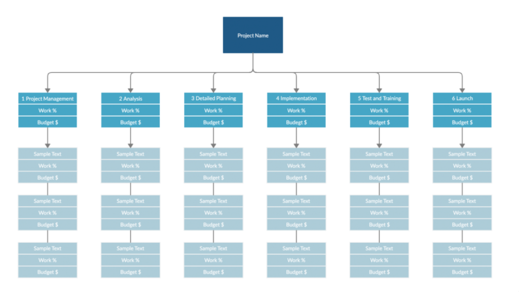 Meilleur logiciel de WBS pour la gestion de projet Creately