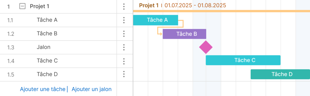 WBS logiciel exemple