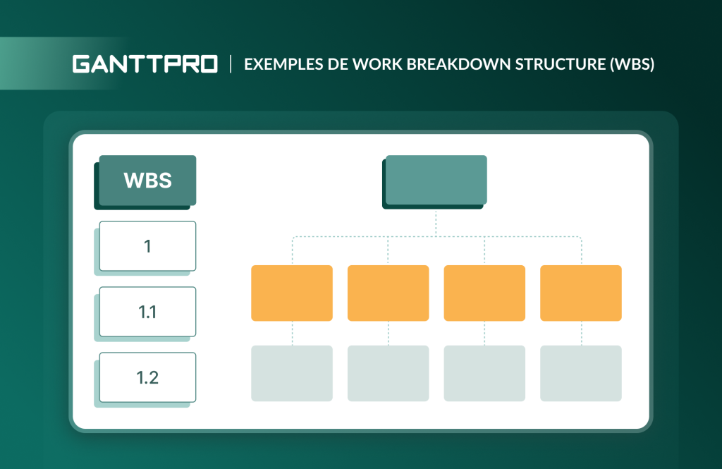Work Breakdown Structure WBS Exemples