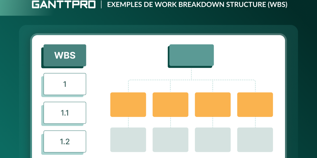 Work Breakdown Structure WBS Exemples