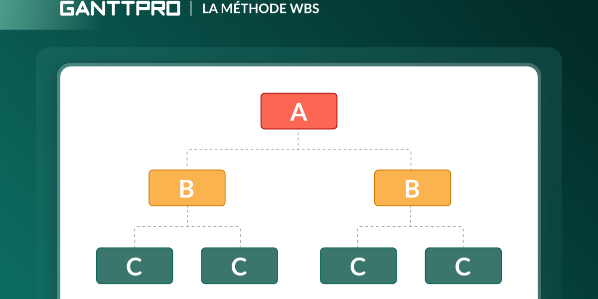 WBS et la gestion de projet