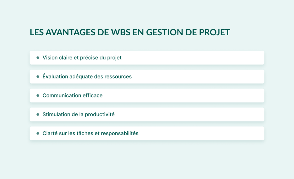 Les avantages d'application de WBS