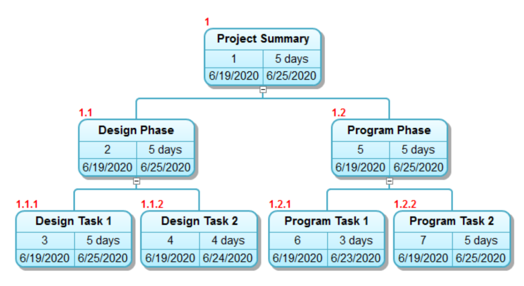 Meilleur logiciel de WBS pour la gestion de projet WBS Schedule Pro
