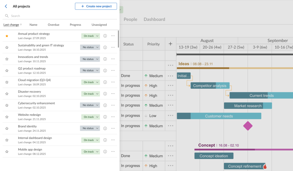 How to manage multiple projects simultaneously in GanttPRO: using All projects tab