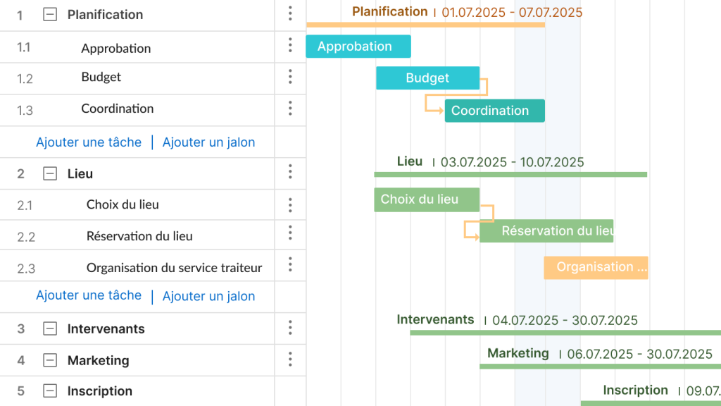 Exemple Gantt WBS dans planification