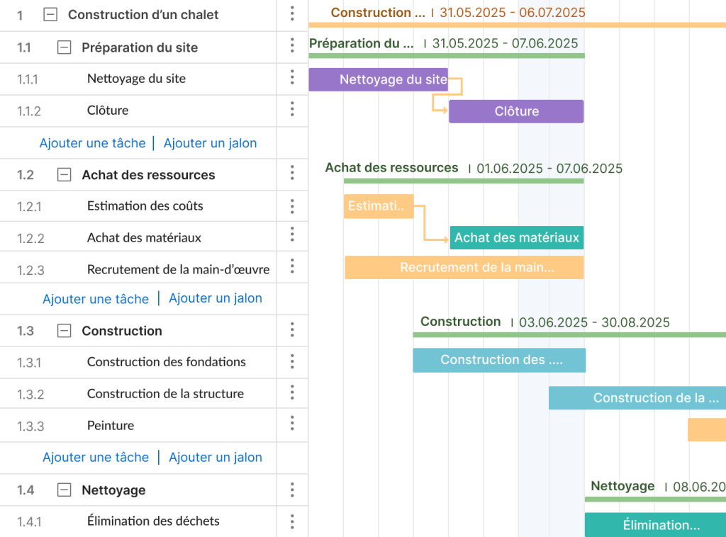 Exemple Gantt WBS dans la construction