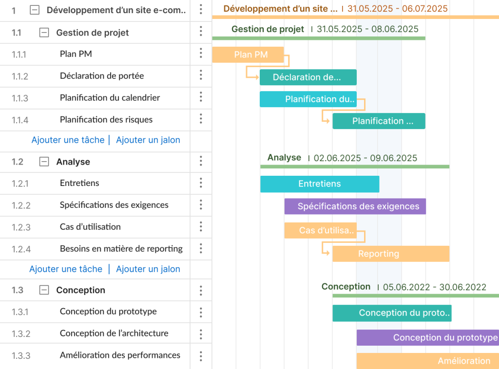 Exemple Gantt WBS dans le developpement