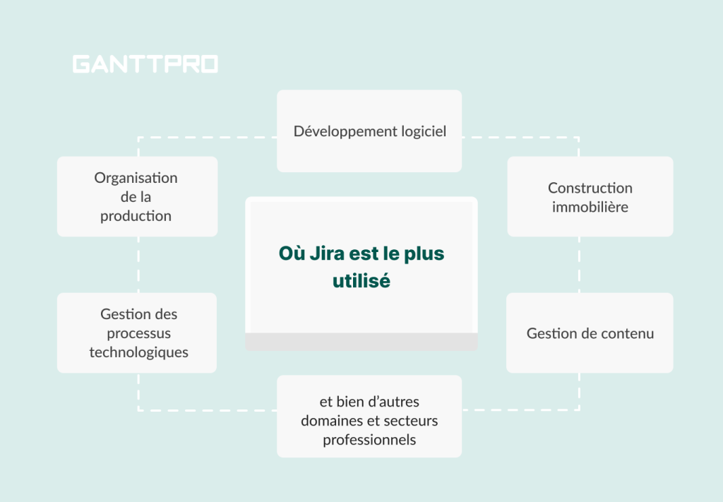 Alternative a Jira : liste de domaines ou on utilise Jira 