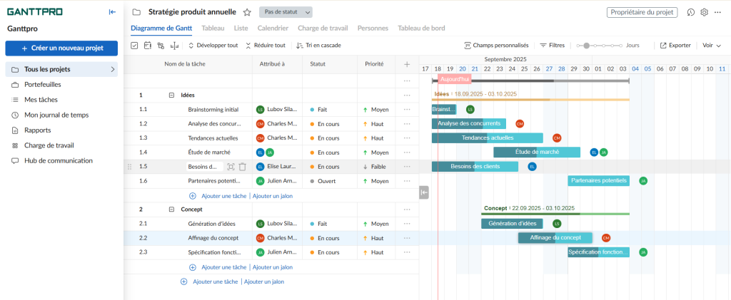 Alternatives à Notion : diagramme de Gantt dans GanttPRO