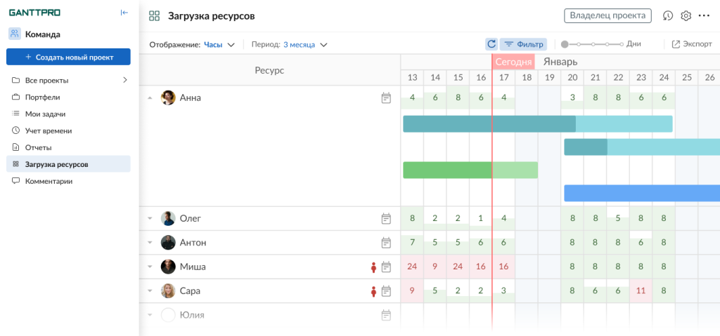 Как использовать GanttPRO для управления ресурсами: управление загрузкой ресурсов на уровне аккаунта