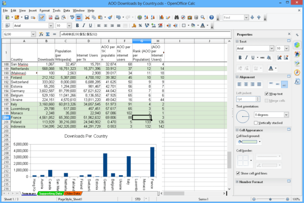 Alternative a excel: interface de Apache OpenOffice