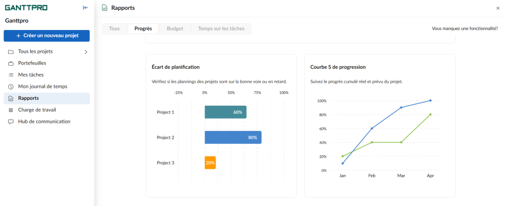 alternative a excel: rapports