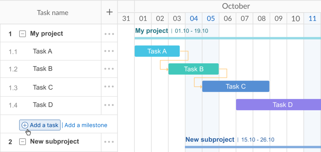 How to create project milestones: adding tasks and subtasks