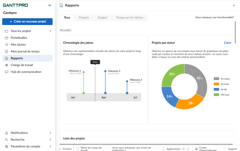 Alternative a Google Sheets: rapports sur un projet