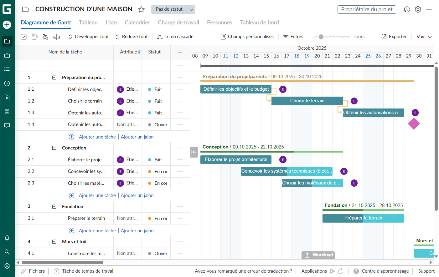 Alternative a Google Sheets: projet sur un diagramme de Gantt