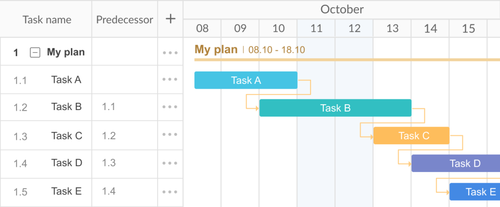 The field Predecessor in GanttPRO