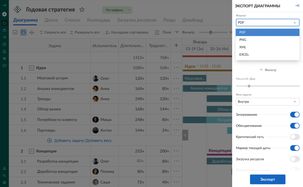 Как взаимодействовать с третьими сторонами в GanttPRO: настройте параметры экспорта