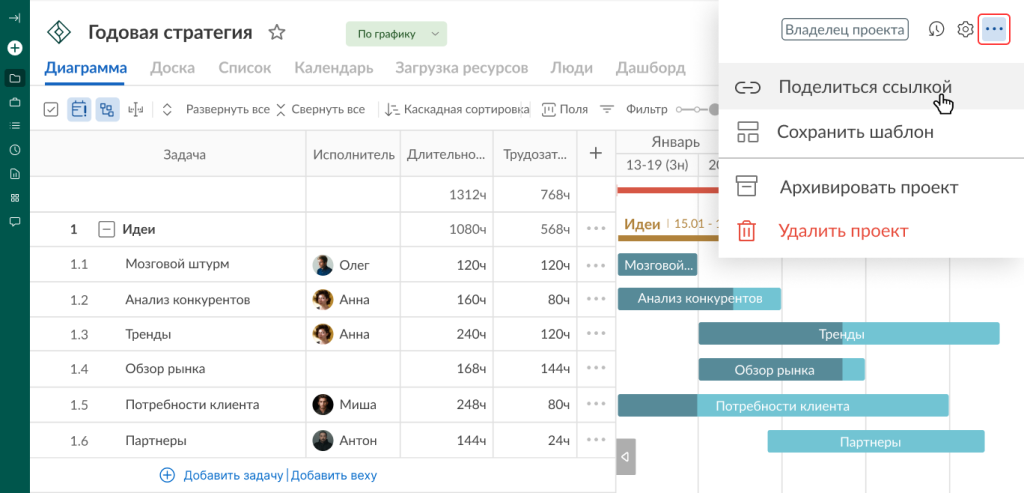 Как взаимодействовать с третьими сторонами в GanttPRO: поделитесь ссылкой