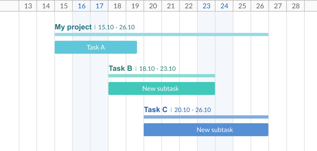 How to create project milestones in GanttPRO: defining tasks and subtasks