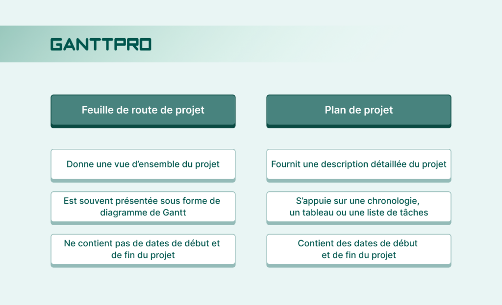 Difference entre feuille de route et plan de projet