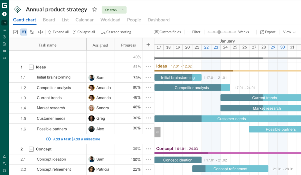 Why teams love the Gantt chart in GanttPRO: task progress