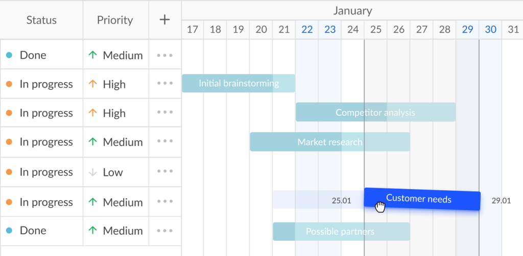 Why teams love the Gantt chart in GanttPRO: the drag and drop feature