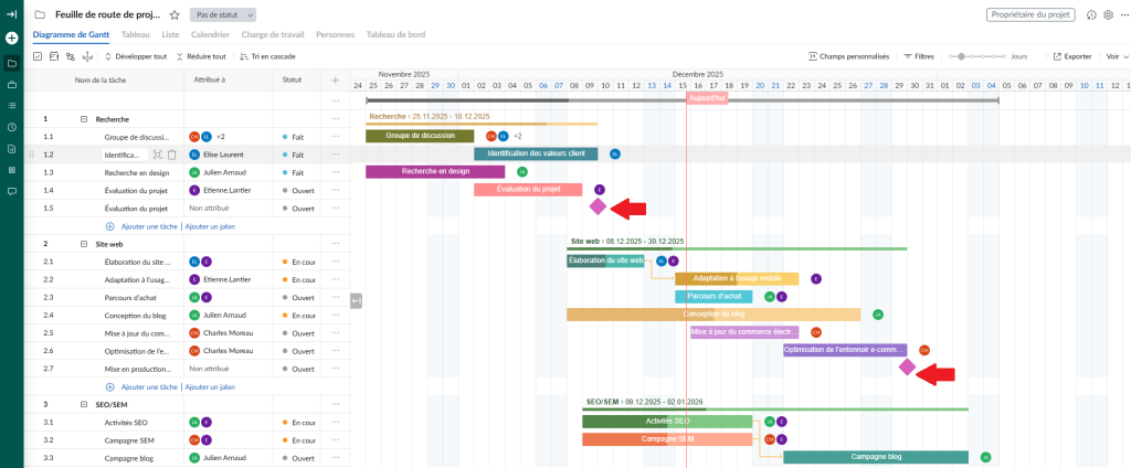 Faire une feuille de route: etablir les jalons 
