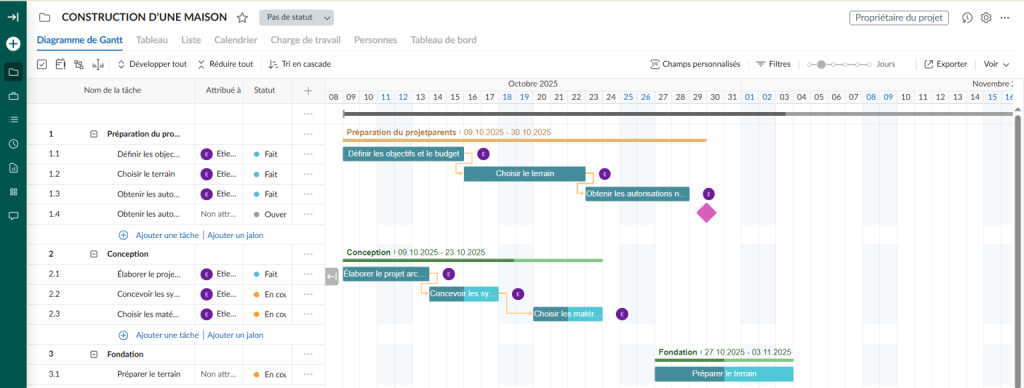 Feuille de route cascade