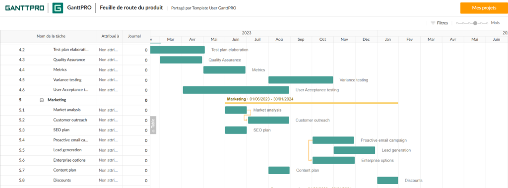Model preconcu de une feuille de route