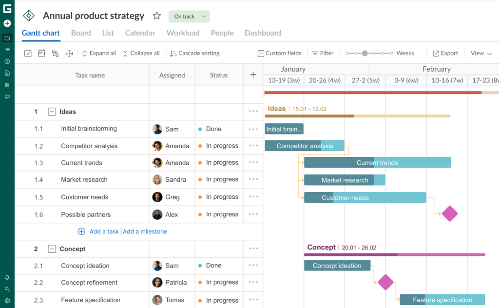 Why teams love the Gantt chart in GanttPRO: milestones