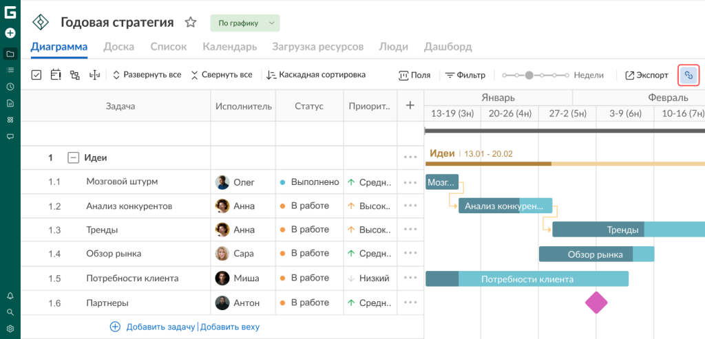 Как настроить проект в GanttPRO: возможность поделиться проектом с публичной ссылкой для представления Диаграмма Ганта