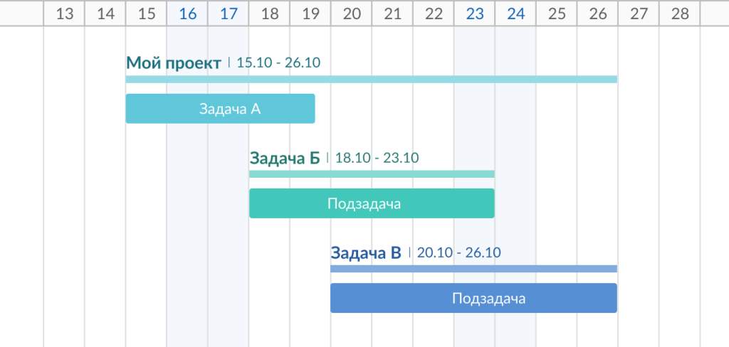 Как создать вехи проекта в GanttPRO: деление проекта на задачи и подзадачи