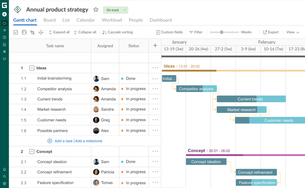 Why teams love the Gantt chart in GanttPRO: types of dependencies