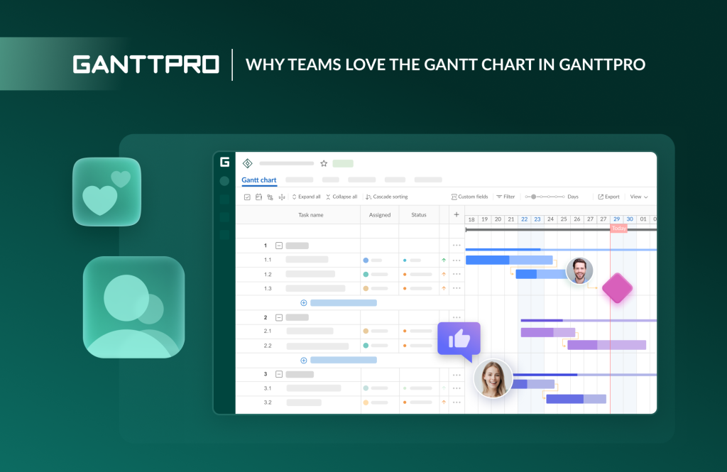 What makes the Gantt chart in GanttPRO popular among project teams