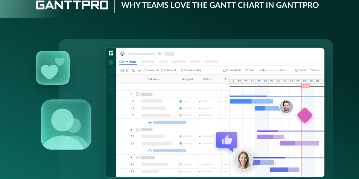 What makes the Gantt chart in GanttPRO popular among project teams