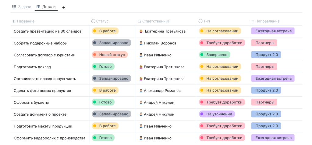 Лучшие таск-менеджеры: Yonote