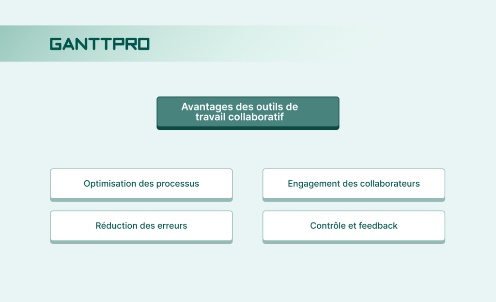 Outils de travail collaboratif: Avantages 