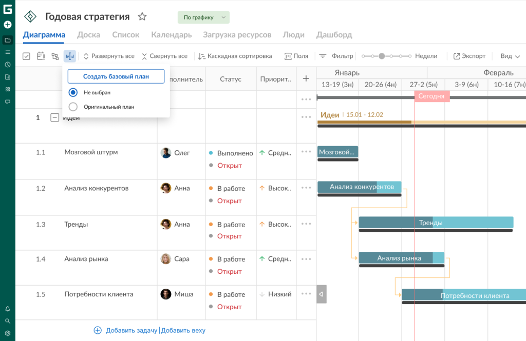 Почему командам нравится диаграмма Ганта в GanttPRO: базовый план